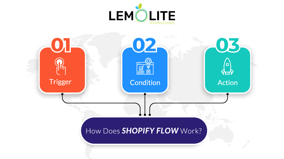 blog-shopify-flow-2