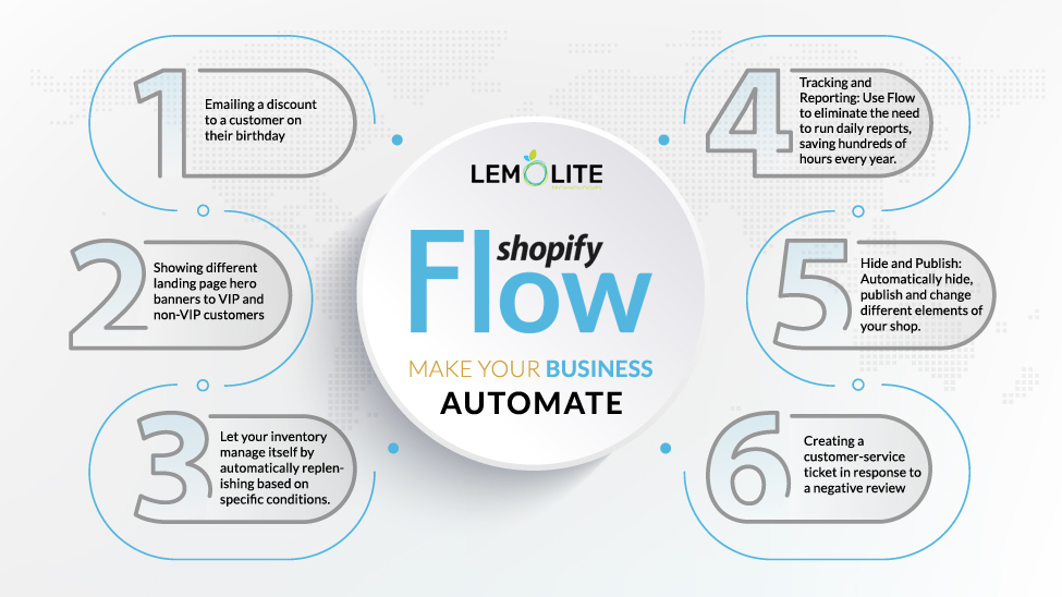 Shopify Flow: Make Your Business Automate Lemolite Blogs